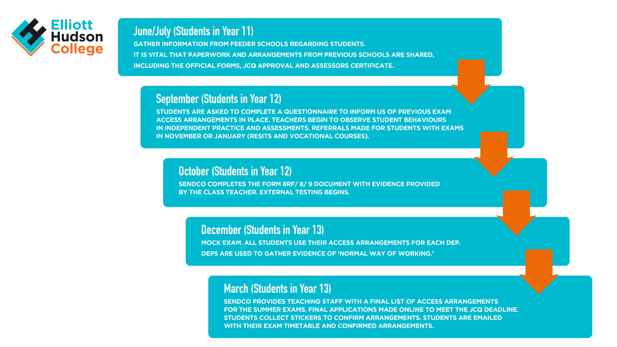 EHC_Infographic_ Send_School_Year_Timeline (1)