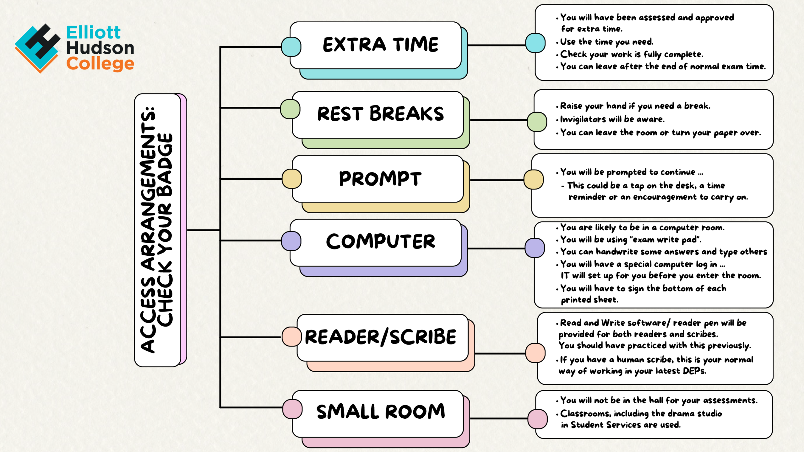 EHC_Infographic_Access-Arrangements