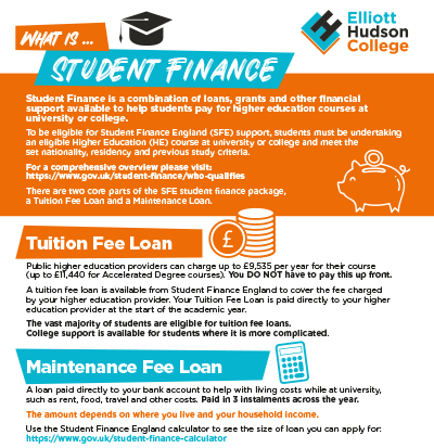 What is student finance poster